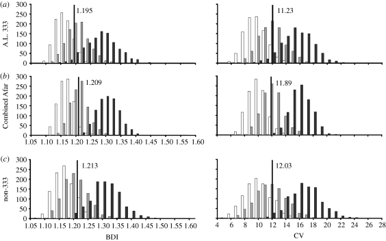 Figure 2.