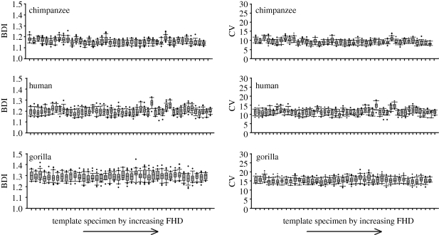 Figure 3.