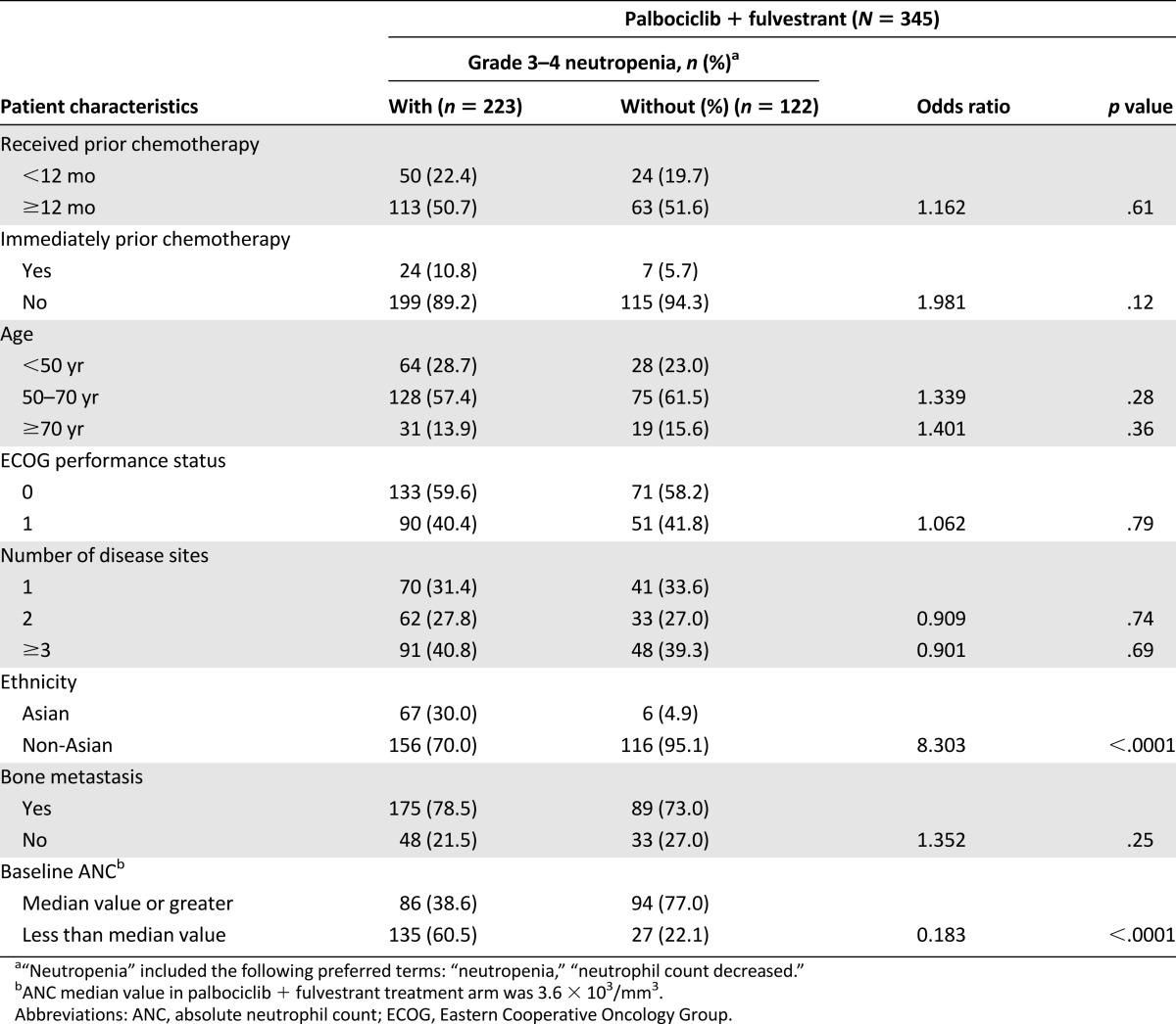 graphic file with name theoncologist_1697t2.jpg