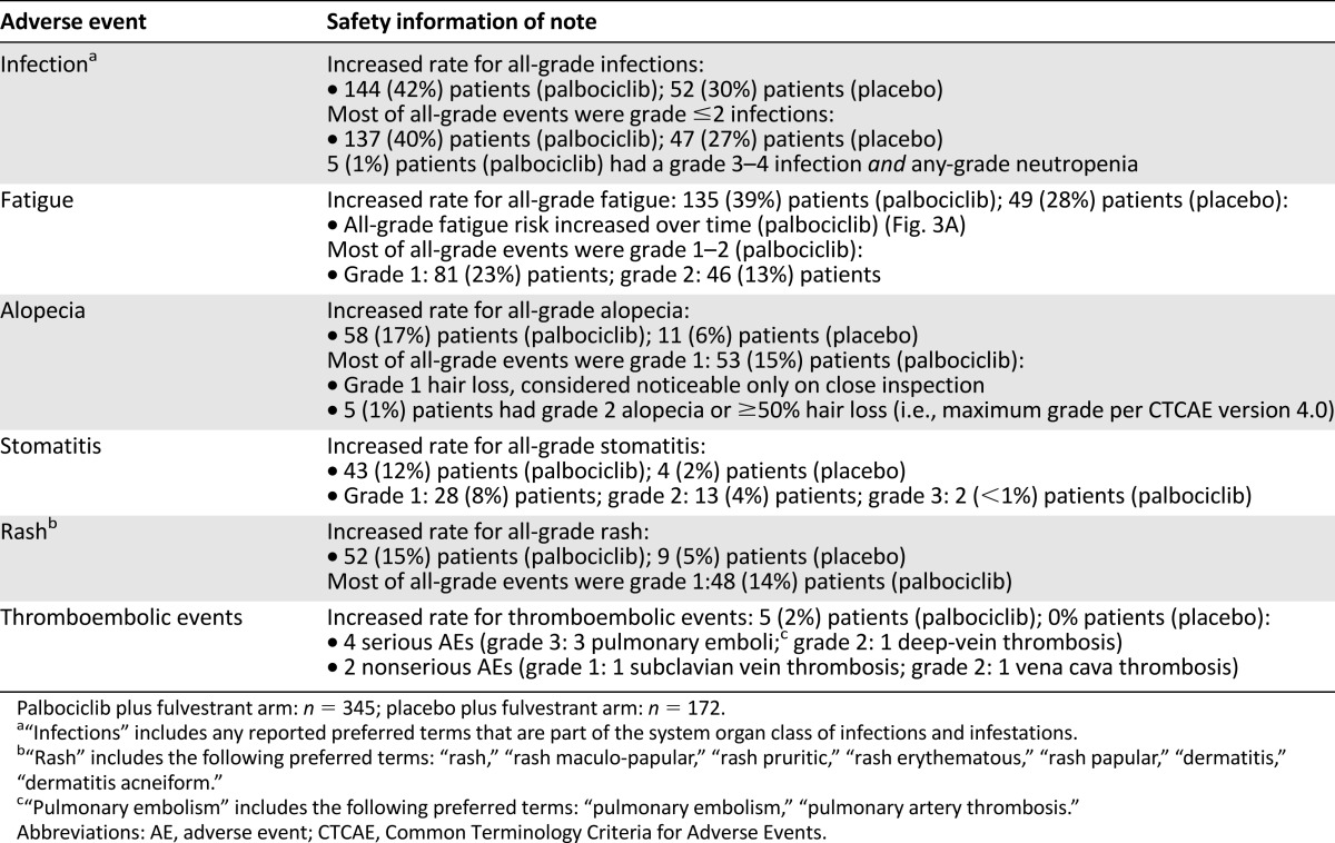 graphic file with name theoncologist_1697t1.jpg