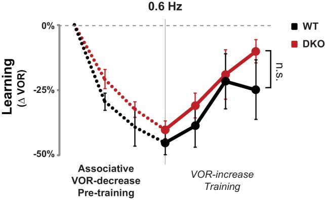 Figure 3—figure supplement 3.