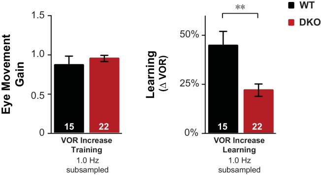 Figure 1—figure supplement 3.