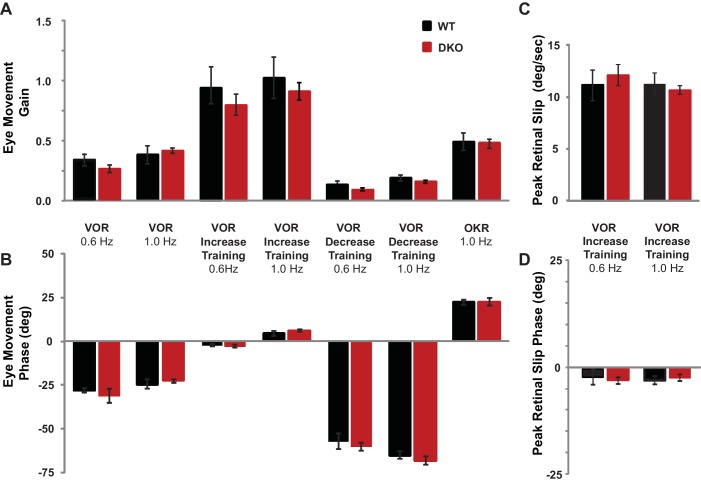 Figure 1—figure supplement 2.