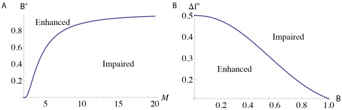 Appendix 1—figure 3.