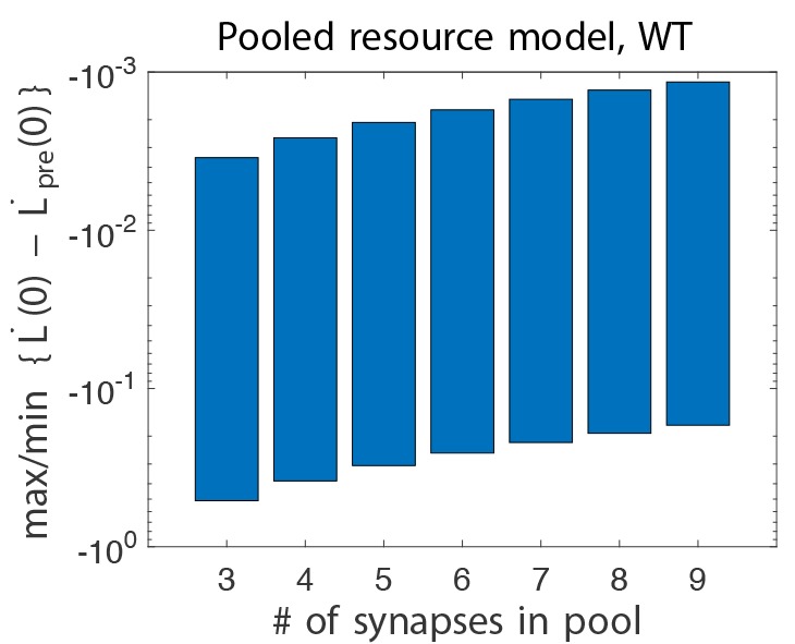 Appendix 1—figure 4.