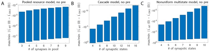 Appendix 1—figure 7.