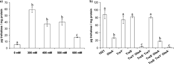 FIG. 7.