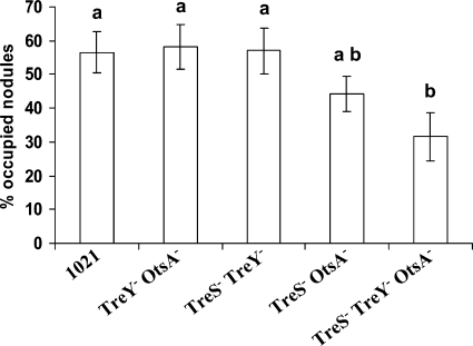 FIG. 8.