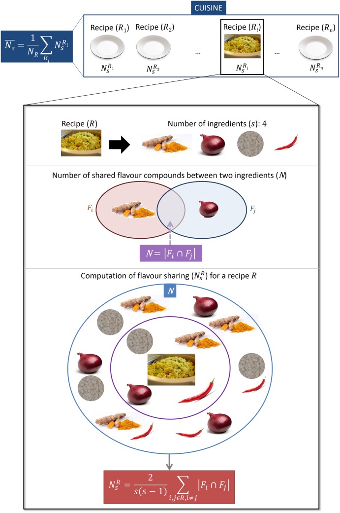 Fig 3