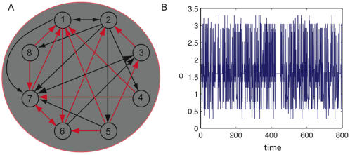 Figure 18