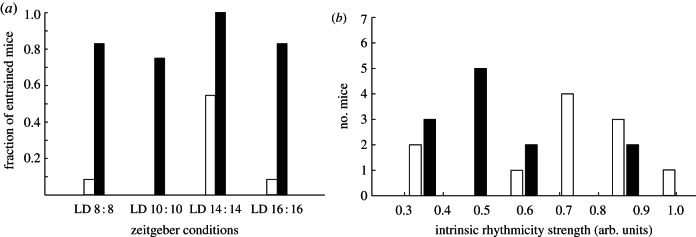 Figure 3.