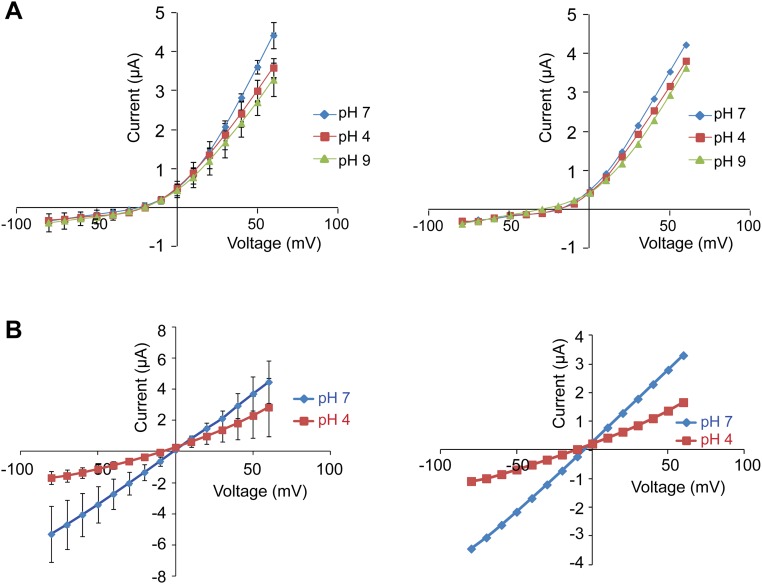 Fig. S4.