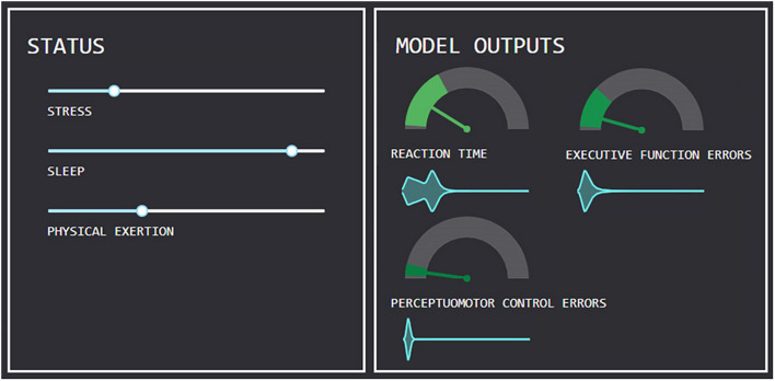 FIGURE 3