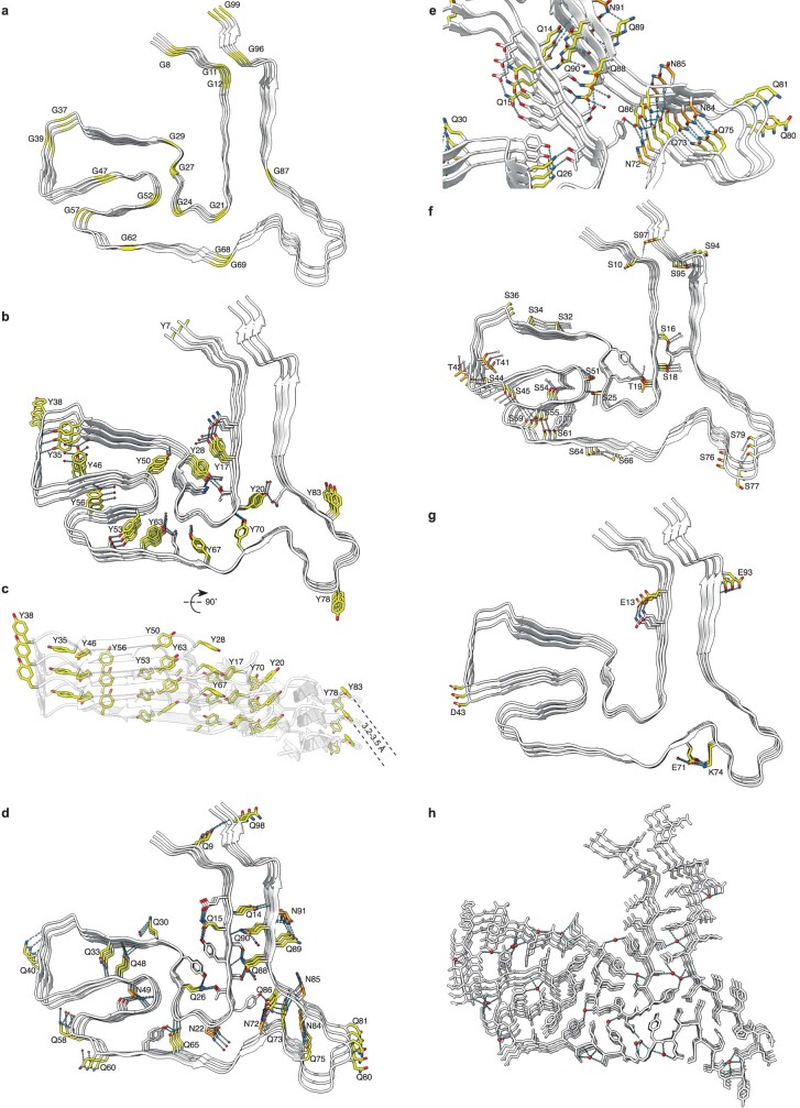 Extended Data Fig. 7