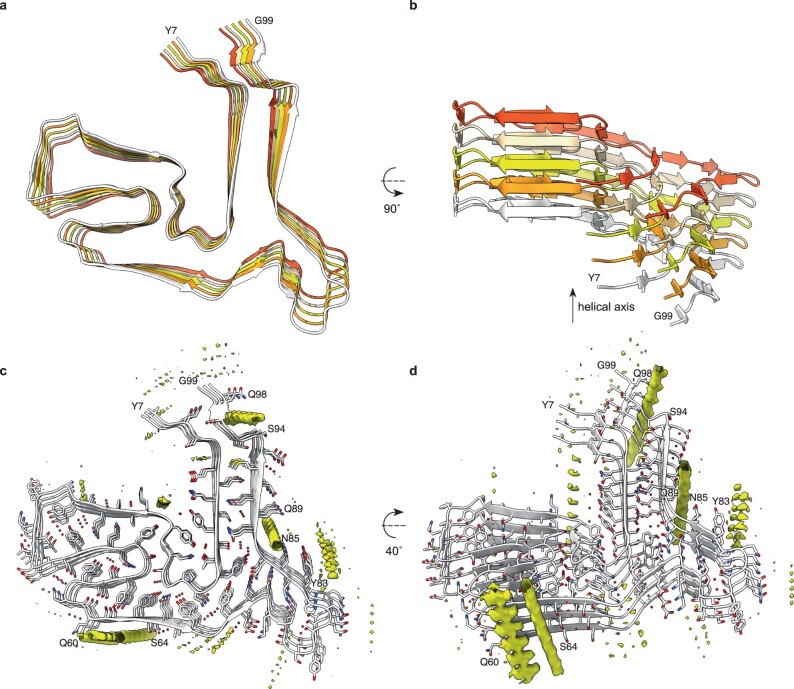 Extended Data Fig. 6