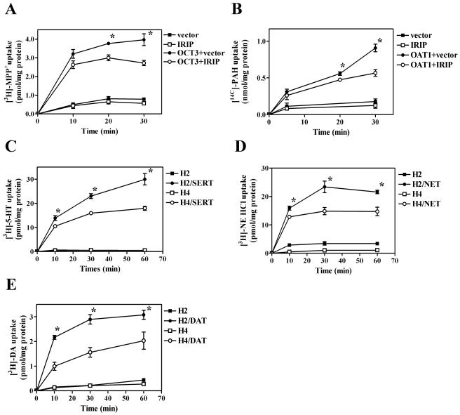 FIG. 10.