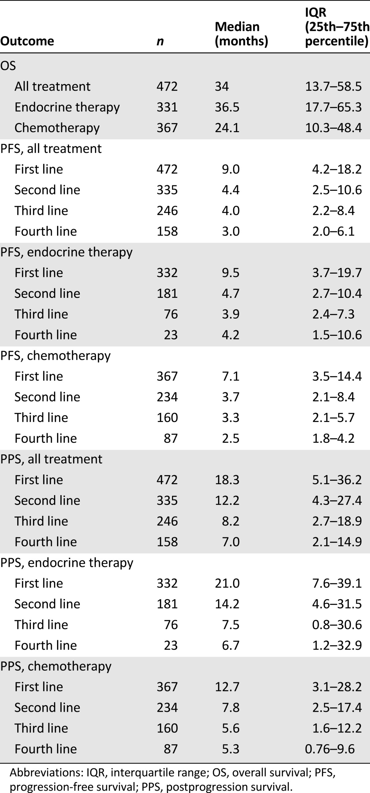 graphic file with name theoncologist_142t3.jpg