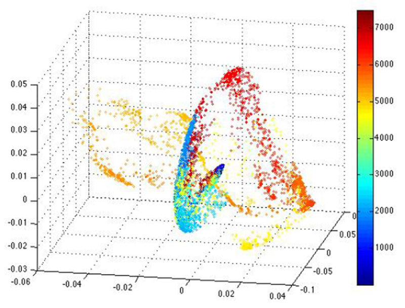 Figure 4.