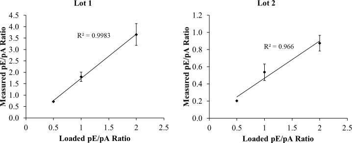 Fig 8