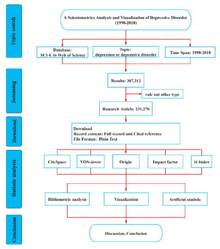 Fig. (1)