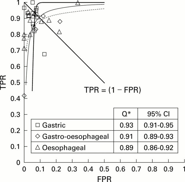 Figure 1  