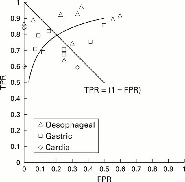 Figure 2  