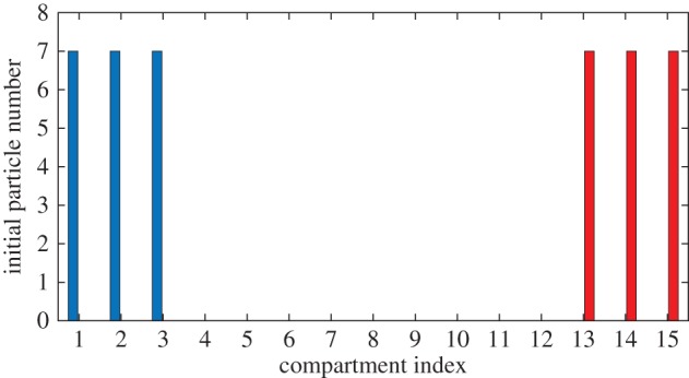 Figure 9.