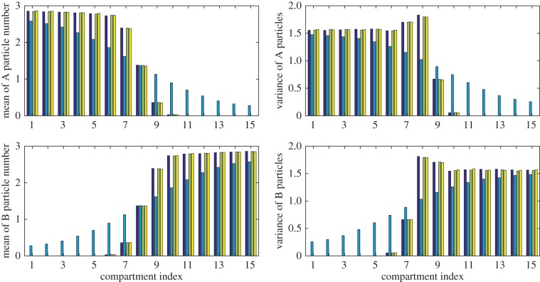 Figure 13.