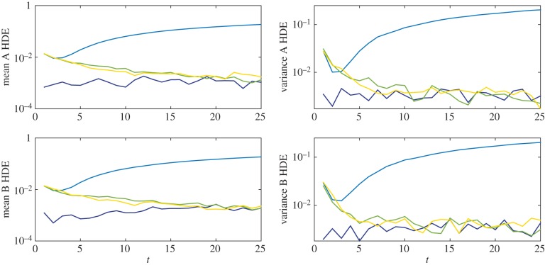 Figure 12.