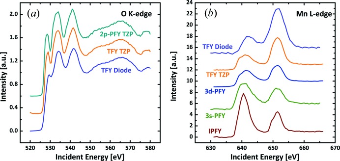 Figure 6