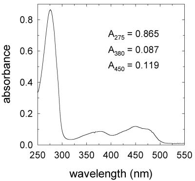 FIG. 3.