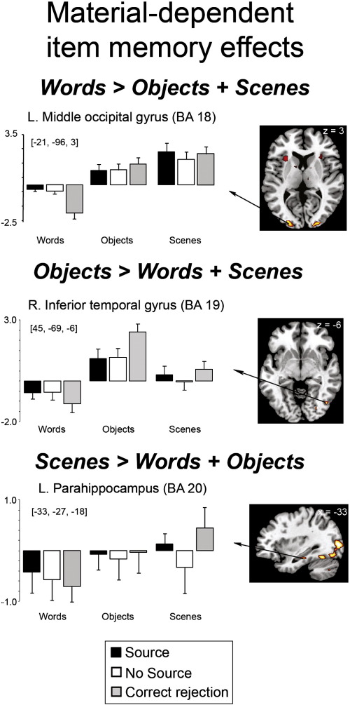 Supplemental Figure 2