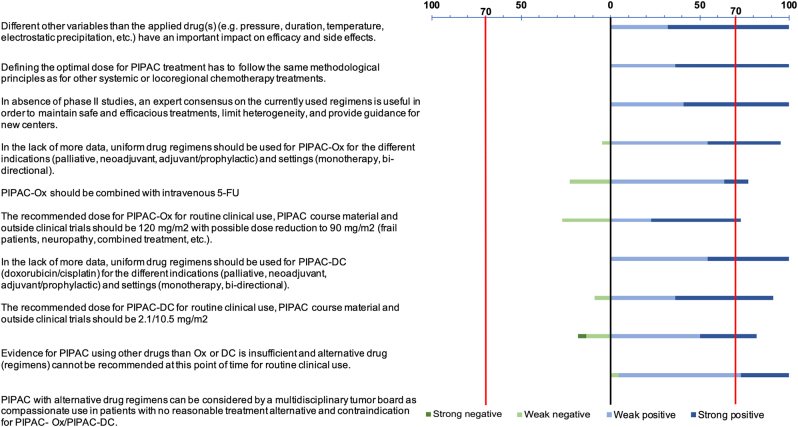 Figure 1: