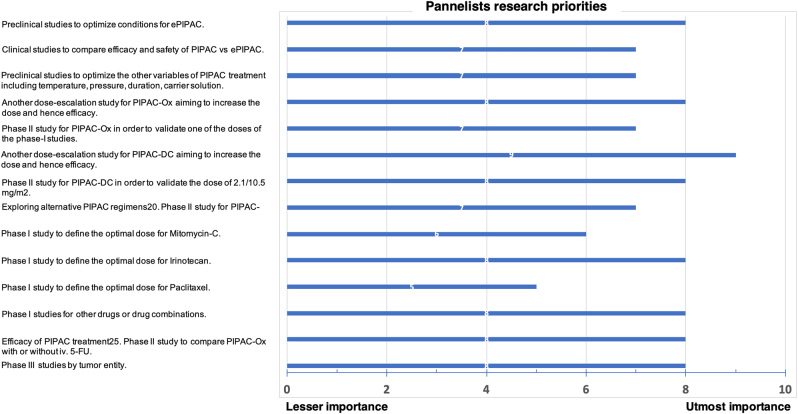 Figure 2: