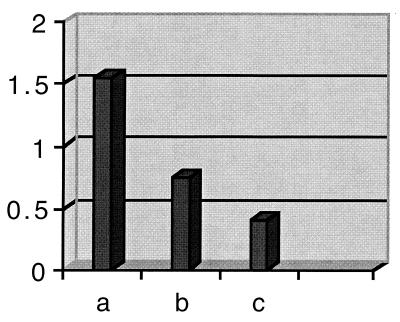 FIG. 8