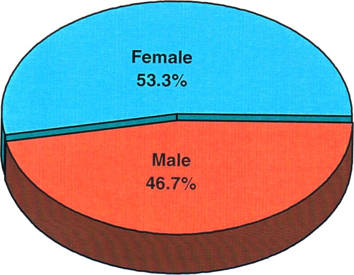 Fig. 9