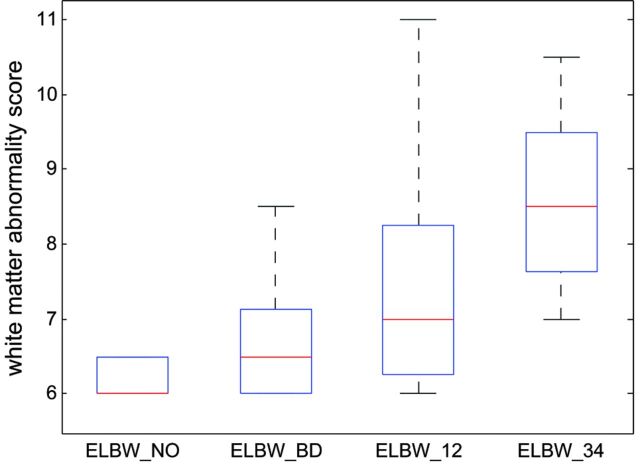 Fig 2.