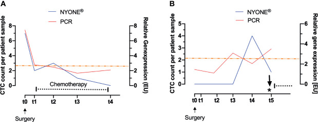 Figure 4