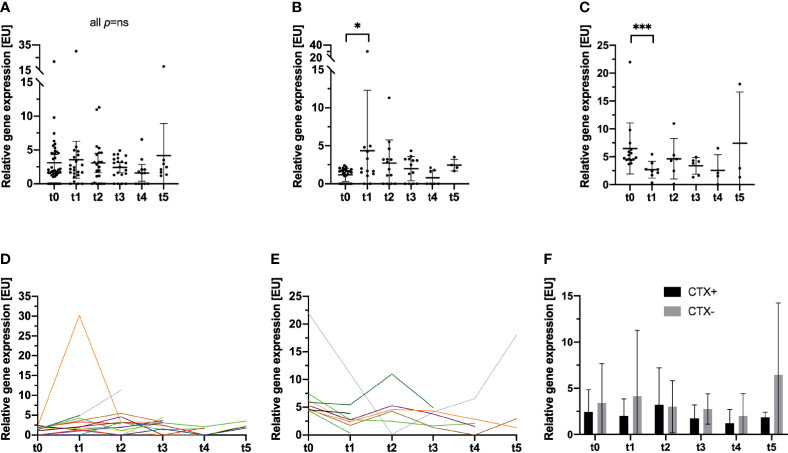 Figure 3