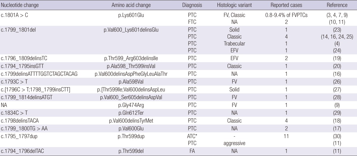 graphic file with name jkms-29-1054-i002.jpg