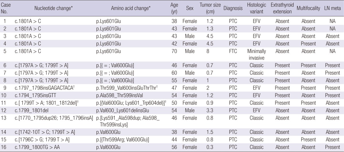 graphic file with name jkms-29-1054-i001.jpg