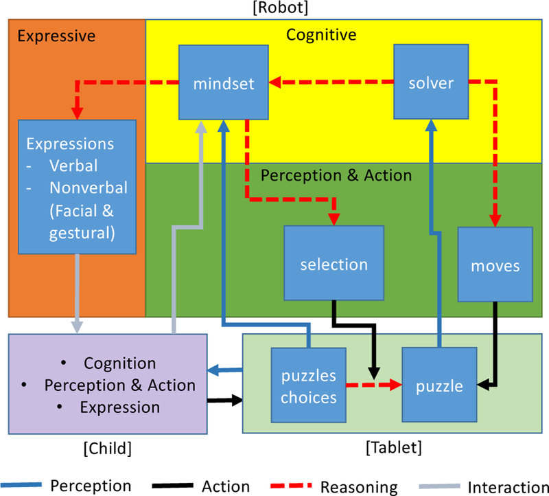 Figure 2: