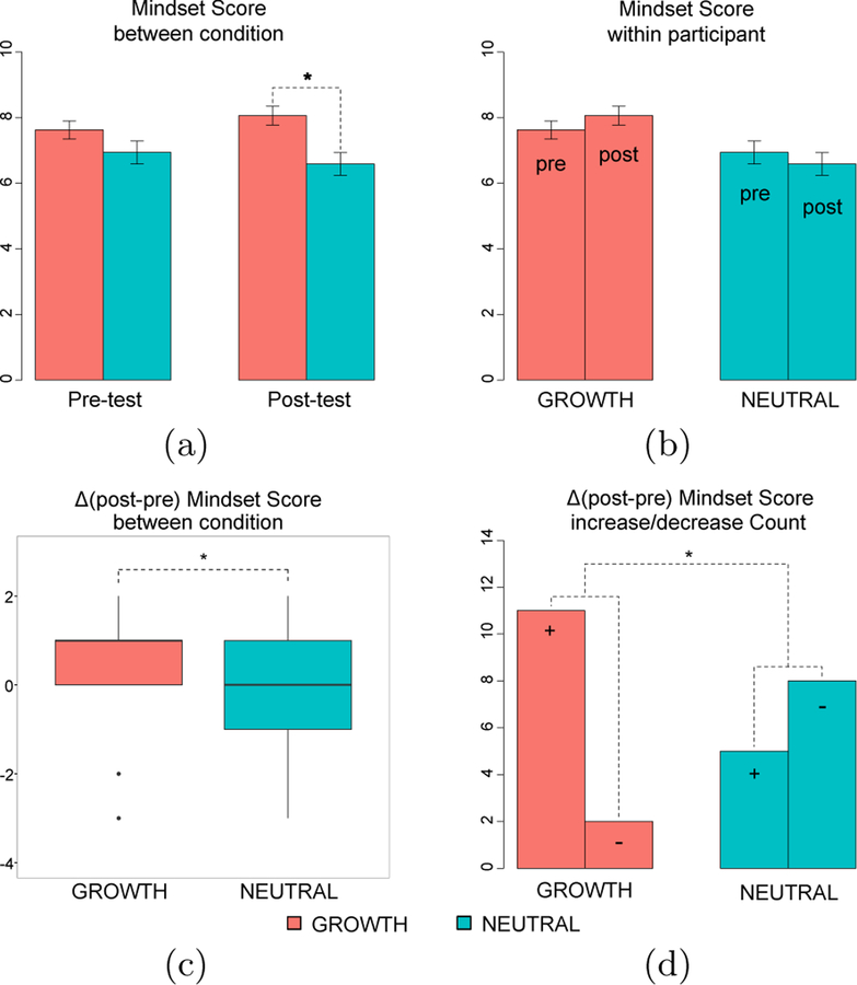 Figure 6: