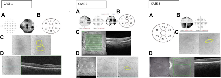 Figure 3