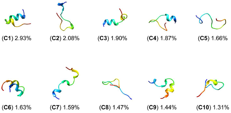 Figure 12.