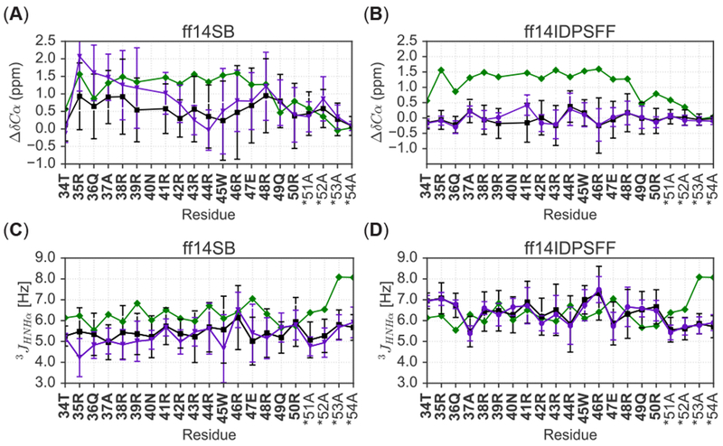 Figure 10.