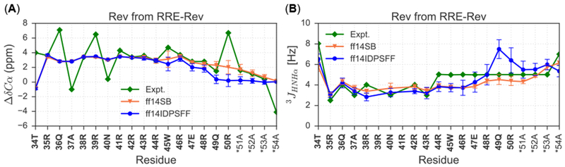 Figure 11.