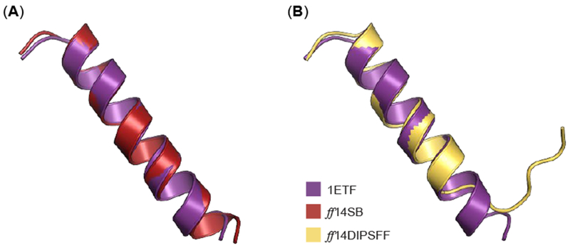 Figure 14.