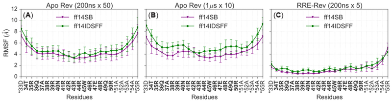 Figure 16.