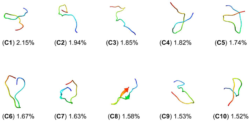 Figure 13.